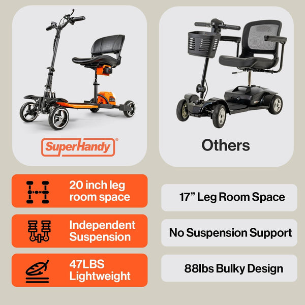 Superhandy 4-Wheels Lightweight Foldable Mobility Scooter 330lbs Capacity GBTS019